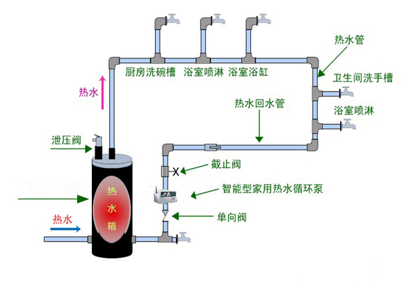 如何根据家庭需要选择黄瓜视频在线观看中的蓄热水箱的容量