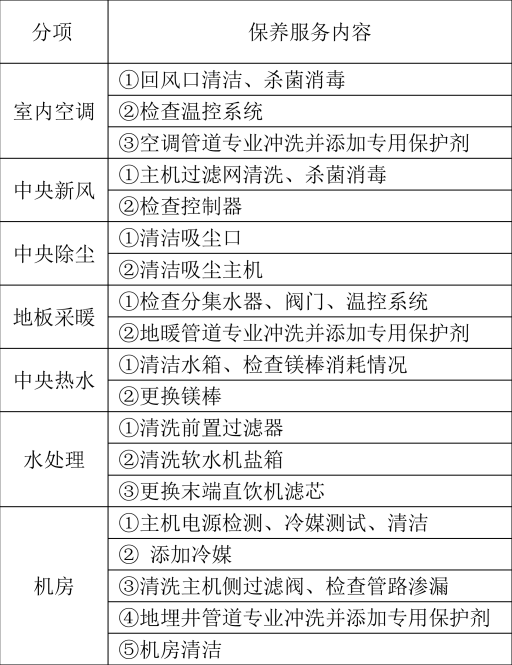 黄瓜视频在线观看这样复杂的系统进入维护保养期后怎么收费？