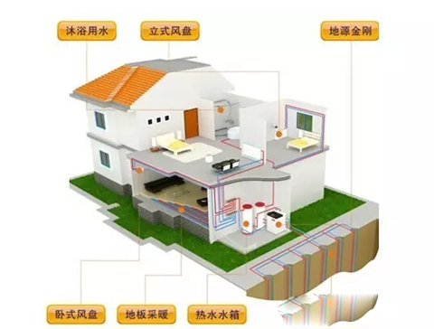 别墅采暖该用何种方式制冷供暖？