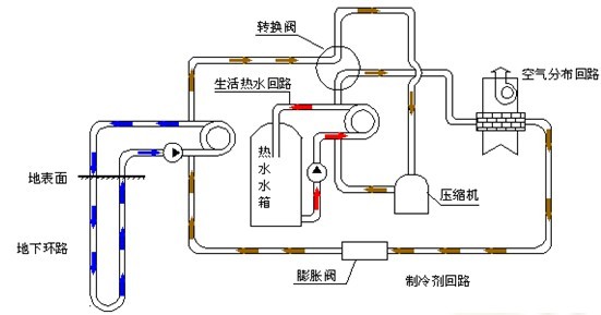 地源热泵垂直井内水的作用是什么？