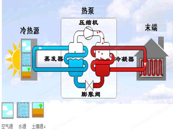 为什么越来越多的江浙沪楼盘选择安装地源热泵？