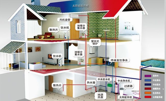 地源热泵水泵如何选择？