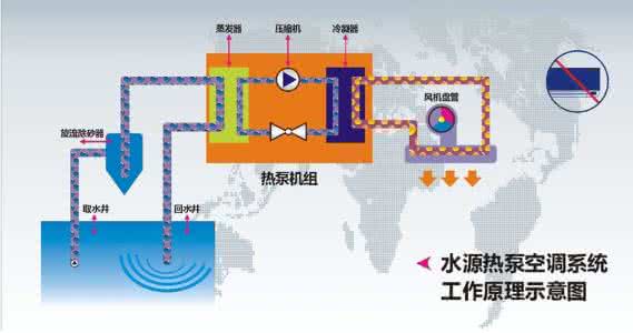 在工程中安装水源热泵的应用分析