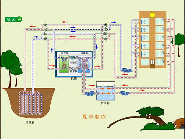 地源热泵夏季如何制冷？