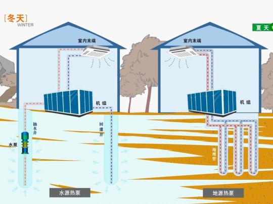 地源热泵夏季如何制冷？