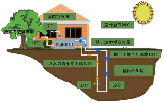 黄瓜视频APP下载环境空气能热泵取缔燃煤锅炉解决方案
