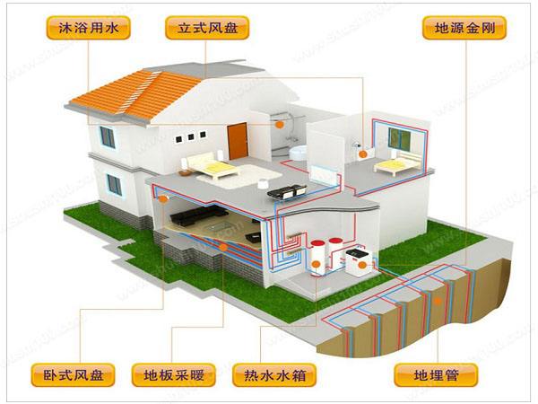 农村自建房选择地源热泵有哪些优势？