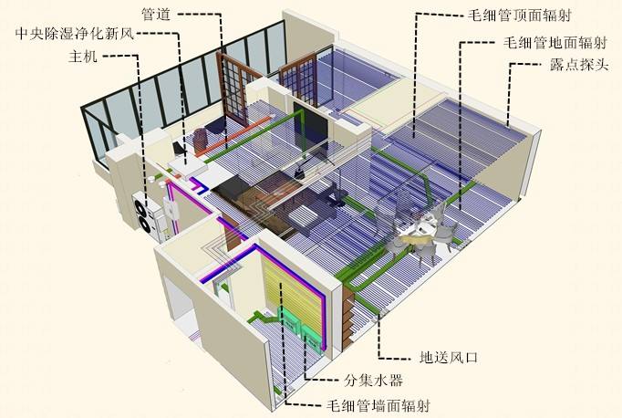 黄瓜视频APP下载三恒系统细节早就舒适环境