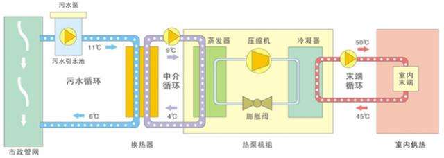 水源热泵是什么？