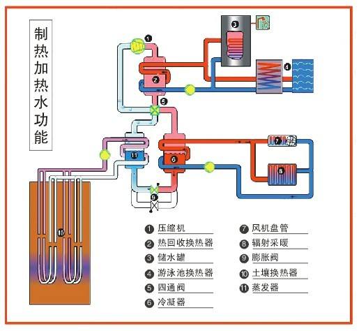 空气源热泵和地源热泵地热能能效对比