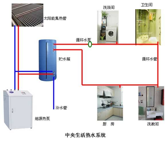 水环式黄瓜视频在线观看节能在温泉酒店中的应用