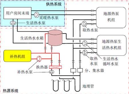 水环式黄瓜视频在线观看节能在温泉酒店中的应用