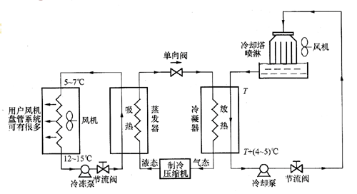 别墅中央空调系统如何选择？