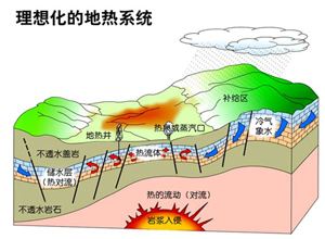 地热能公司如何选择？