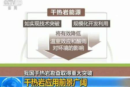 干热岩是什么？干热岩新能源怎么样？