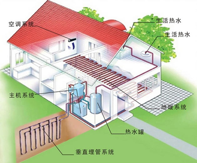 农村做一套地源热泵要多少钱？