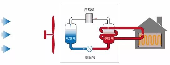 地源热泵、空气能热泵和水源热泵哪个省电？