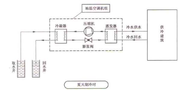 空气源热泵采暖比燃气壁挂炉采暖到底有哪些优势？