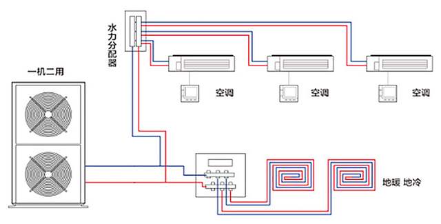 三恒系统、五恒系统哪些品牌做得好？