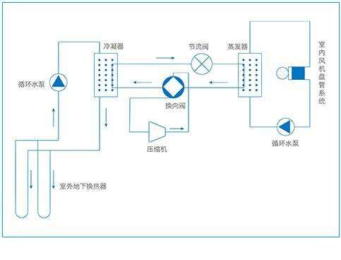 三恒系统每平米造价，安装三恒系统五恒系统费用计算