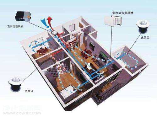 五恒系统优缺点：“五恒系统”绿色科技住宅带来的体验
