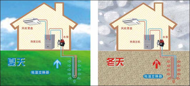 五恒系统与地源热泵差异：毛细管网辐射系统的冷热源