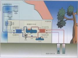 空气能热泵如何给植物养殖创造环境？