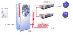 地源热泵节能环保的具体表现在哪？