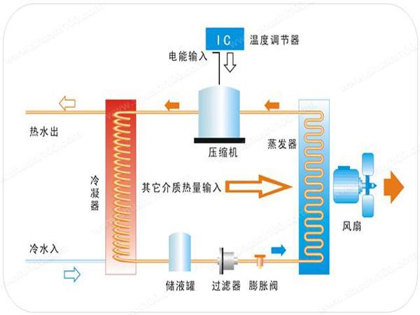 空气源热泵“地暖+中央空调”常见问题及解答