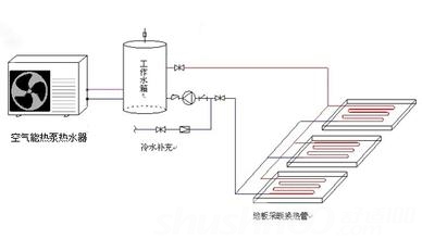 空气源热泵“地暖+中央空调”常见问题及解答