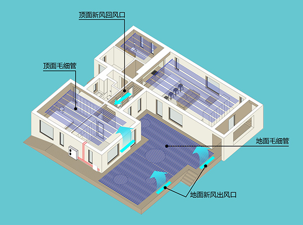 毛细管空调五恒系统常见问题及解答