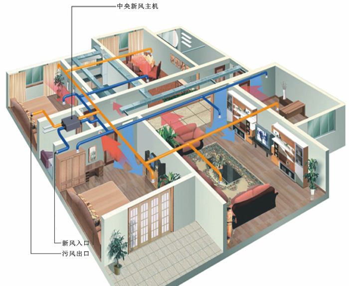 新风系统怎么维护寿命更长？