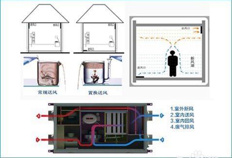 如何区别三恒系统、五恒系统和毛细管空调？