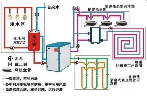 地源热泵发展瓶颈有哪些？