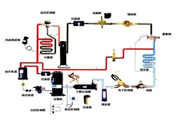 地源热泵发展瓶颈有哪些？