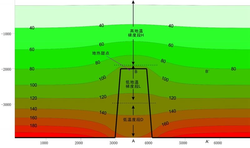 地热能低温是怎么回事？