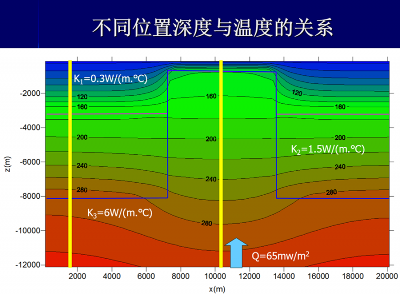 地热能低温是怎么回事？