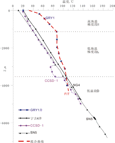 地热能低温是怎么回事？