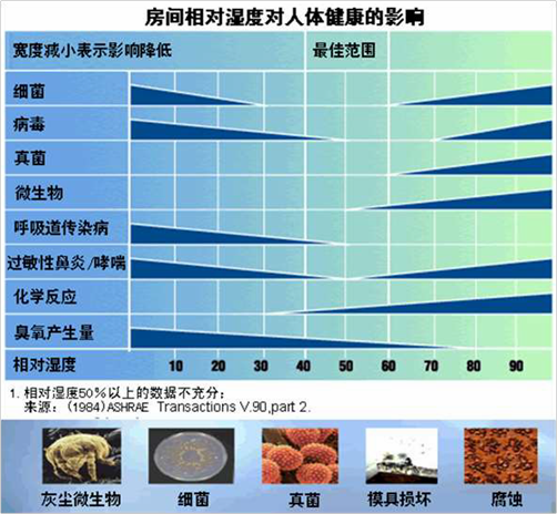 黄瓜视频APP下载环境五恒系统在疫情期间营造舒适家氛围