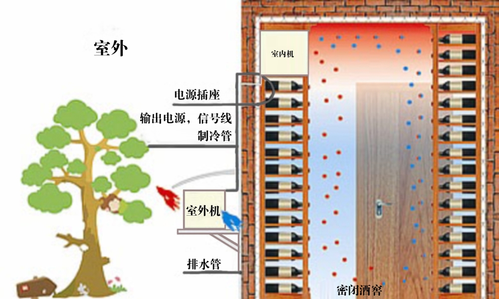 酒窖空调模式